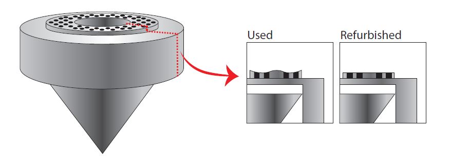 new vs refurbished die